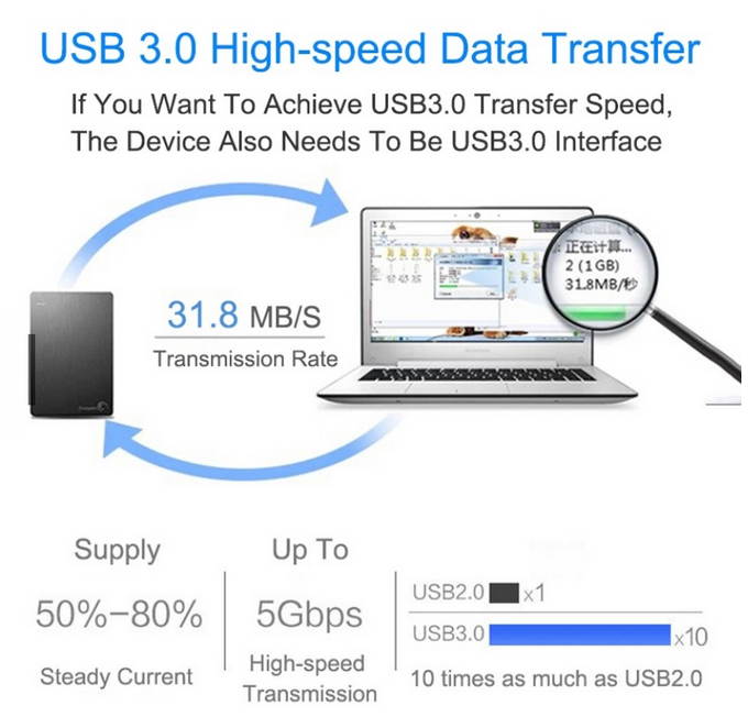 USB 3.0 Male to Male Extended Cable HDD cable USB2.0 Copy Cable Black