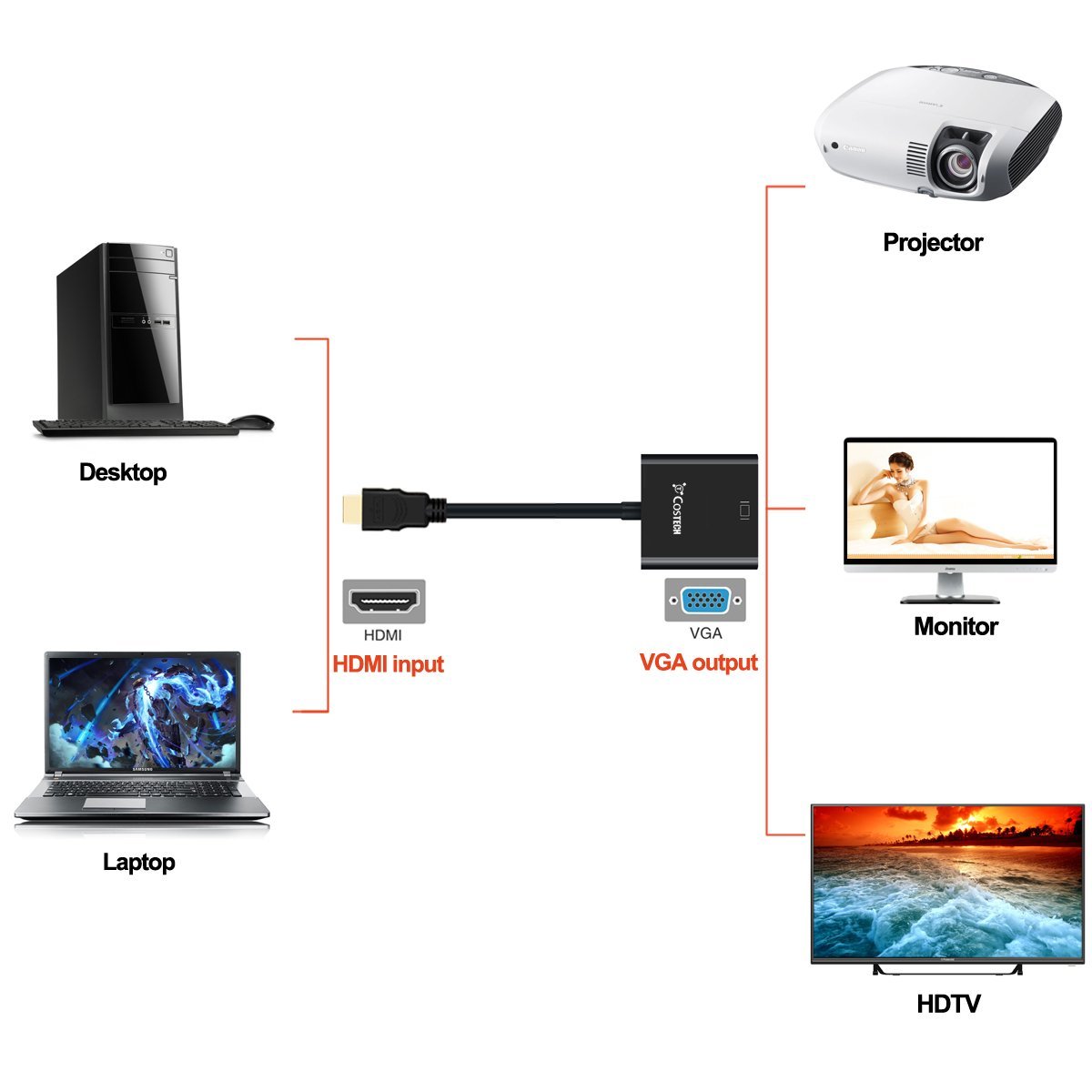 HDMI to VGA Output, Costech HD 1080p Gold-plated Active TV AV HDTV Video Cable Converter Adapter Plug and Play for HDTVs, Monitors, Displayers, Laptop Desktop Computer (Black)