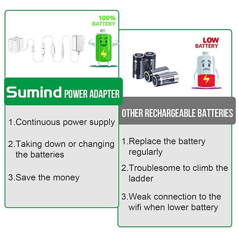 Power Adapter Compatible with Arlo Replace CR123A Weatherproof Outdoor 20 ft 6 m Power Cable Continuously Operate Your Arlo Camera Not Compatible with Arlo Pro and Arlo 2 2 White