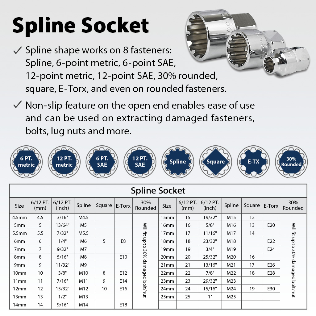 FIRSTINFO Low Profile Go-Through Socket Wrench 52 Pcs Set, 1/4" 3/8" 1/2" Wrench, Spline Sockets For Damaged Fasteners