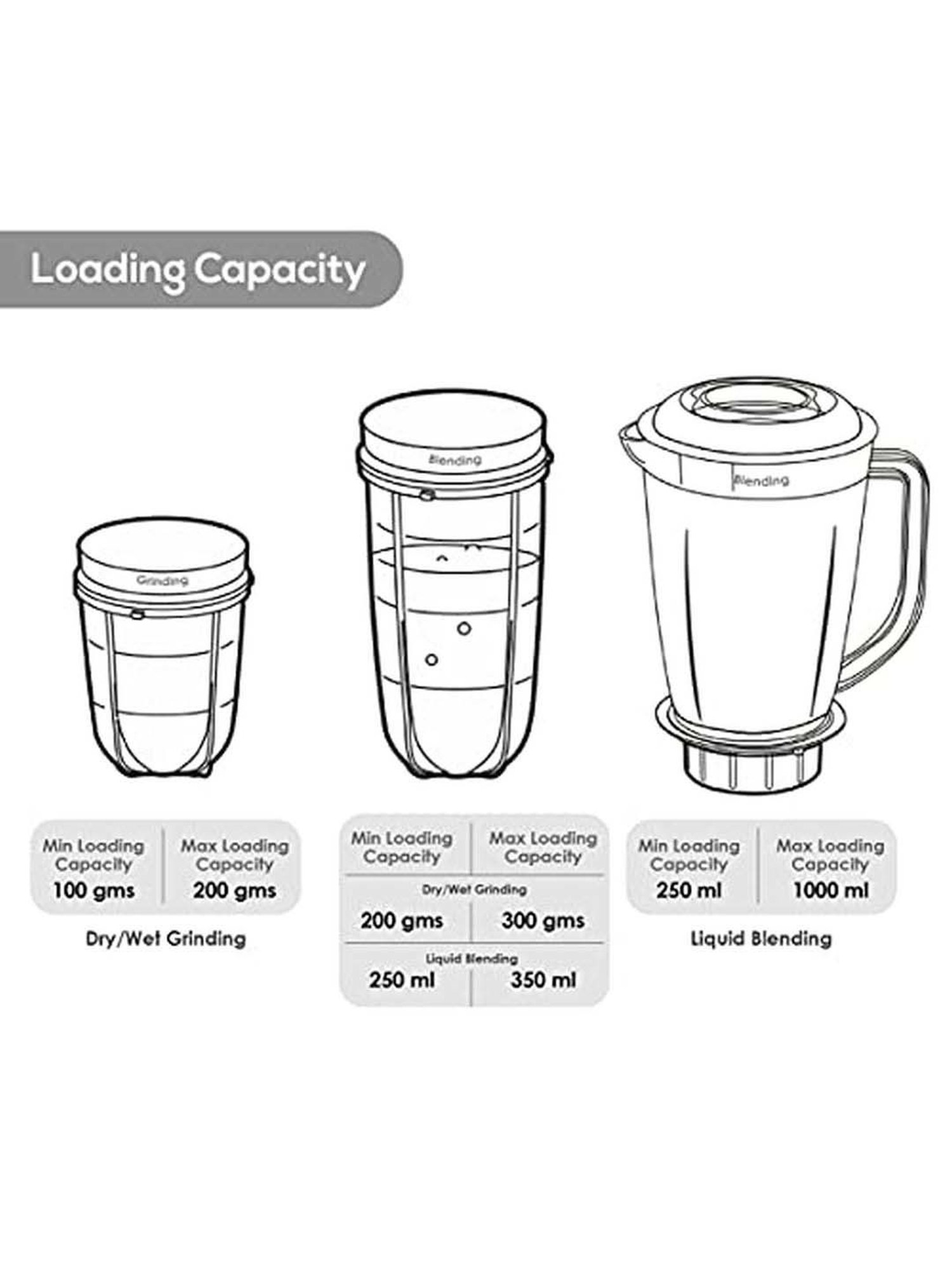 BLACK+DECKER BXCJ0101IN Citrus Juicer 30 Watt 1L (White)