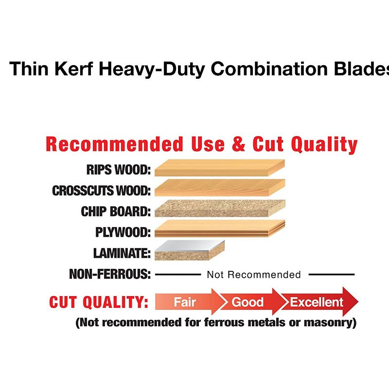 Freud LU83R010 10 Inch 50T Thin Kerf Ultimate Combination Splinter Free Anti Vibration Cutting Saw Blade for Crosscutting and Ripping (2 Pack)