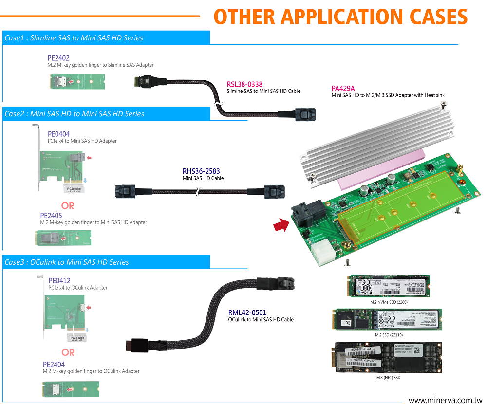 Innocard Mini SAS HD to M.2 / M.3 (NF1) Adapter with SSD heat sink with Mini SAS HD (SFF-8643) to Slimline SAS (SFF-8654) Cable KIT