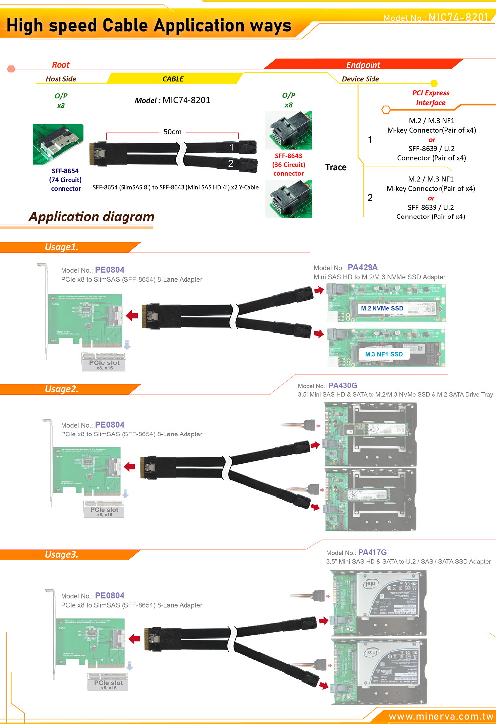 Slimline SAS (SFF-8654) 8-Lane to Mini SAS HD (SFF-8643) 4-Lane x2 Y Cable