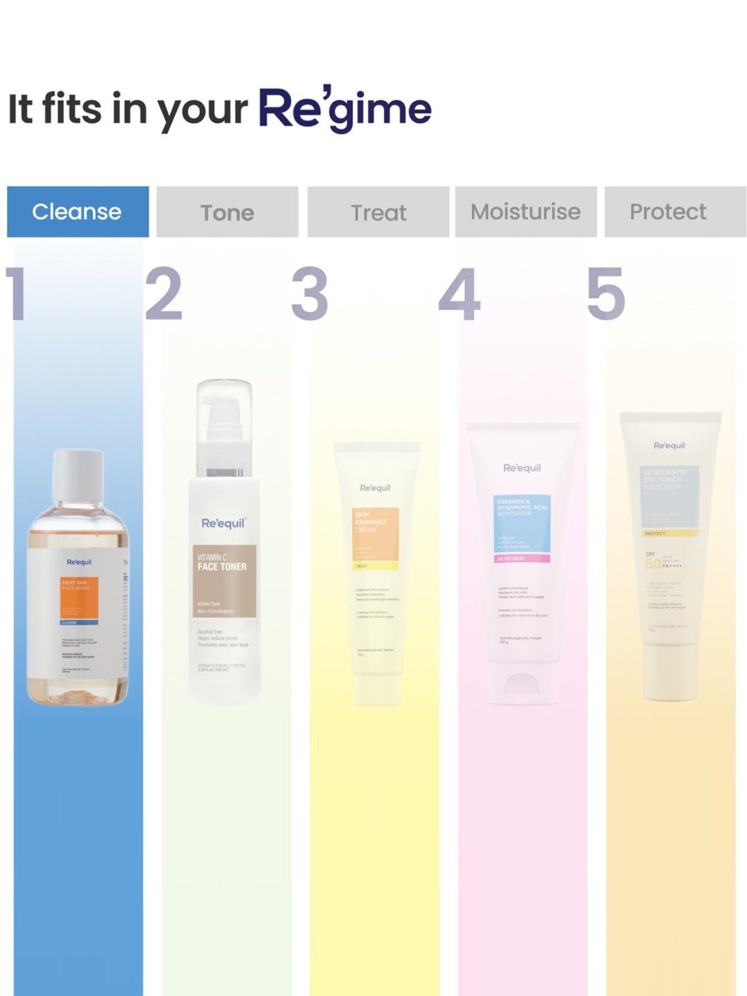 Re'equil Fruit AHA Hyperpigmentation & Skin Brightening Face Wash - 200 ml - 200 ml