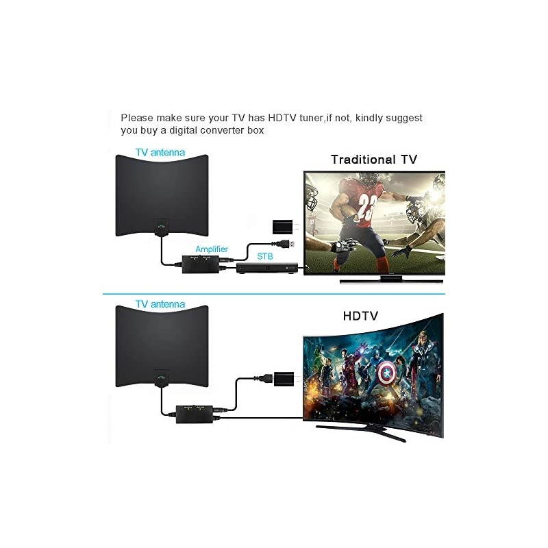 Antenna - 2021 Newest Amplified HD Digital Indoor Antenna 250 Miles Long Range - Compatible 4K 1080p Fire Stick and All Older s with Amplifier Signal Booster for VHF UHF Free Channels