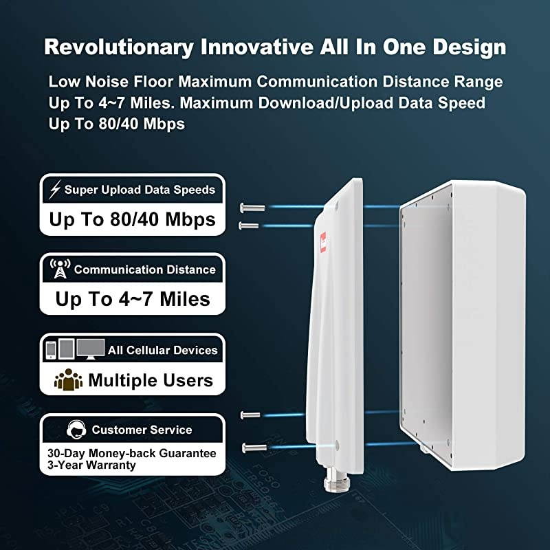 High Data Speed Cell Phone Signal Booster-for Home, Convenience Store, Apartment, Workshop - All U.S. Carriers - All in One On Roof Cell Booster Speed Kit Supports 4,000 sq ft