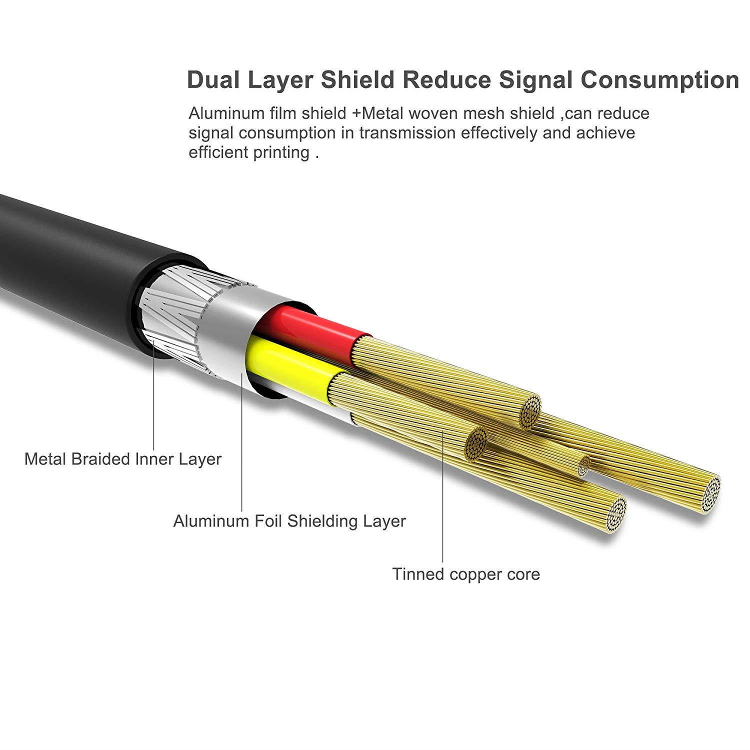 Extra Long USB Printer Cable, UMECORE 16ft Printer Scanner Cable USB 2.0 A Male to USB 2.0 B Male Cord for HP, Canon, Dell, Lexmark, Epson, Xerox, Samsung & More