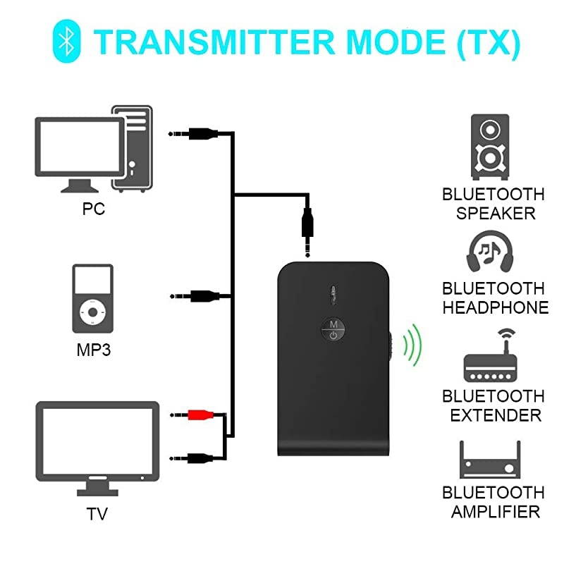 Bluetooth 5.0 Audio Transmitter Receiver, 2 in 1 Wireless 3.5mm Adapter AptX Low Latency for TV/Home Sound System, Wired Speaker and Headphones, Black