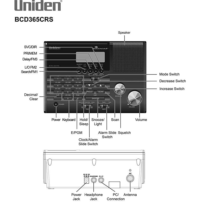 BC365CRS 500 Channel Clock/FM Radio Scanner with Weather Alert