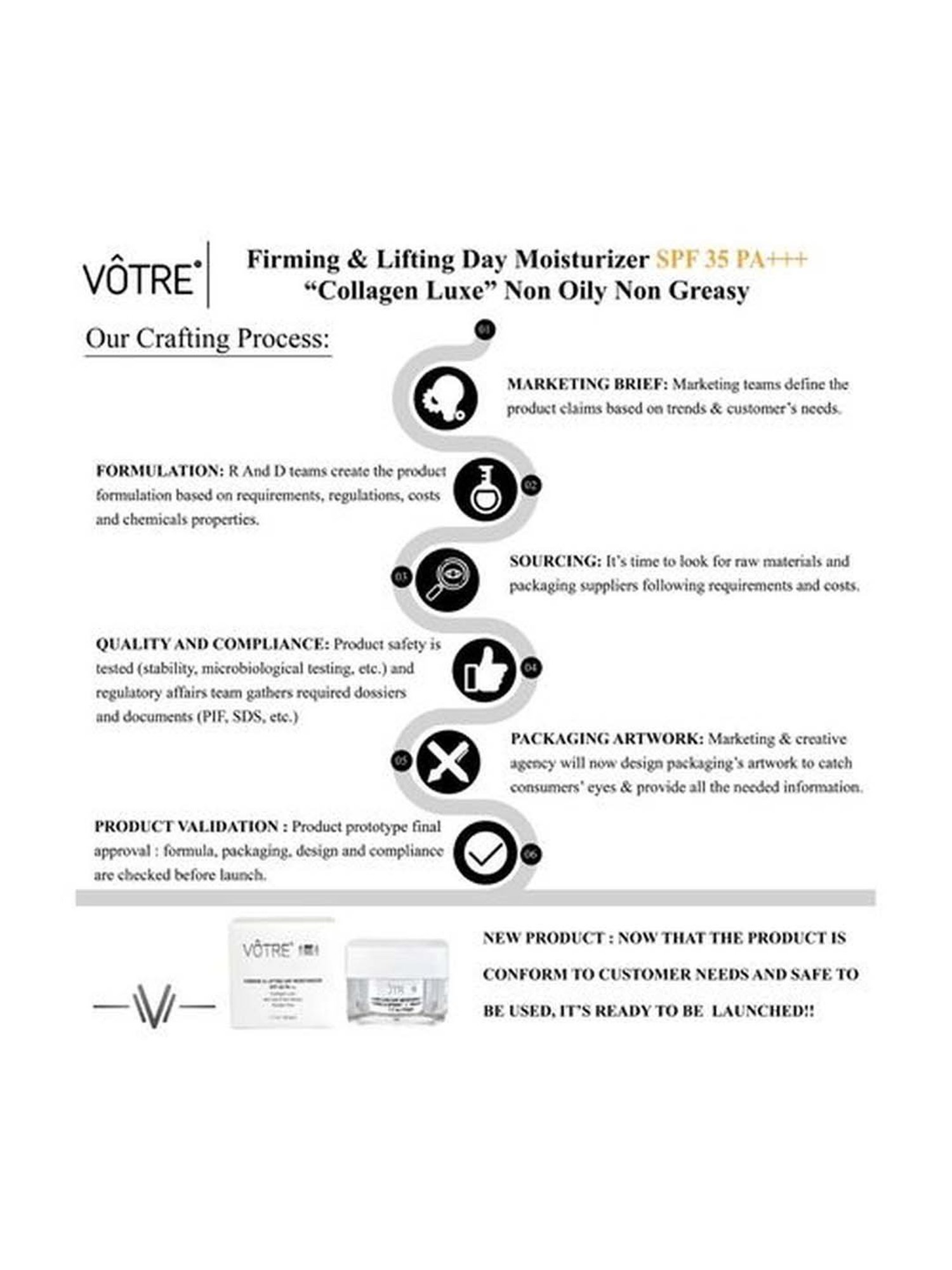 Votre Firming & Lifting Day Moisturiser SPF 35 PA+++ Collagen Luxe - 50 gm