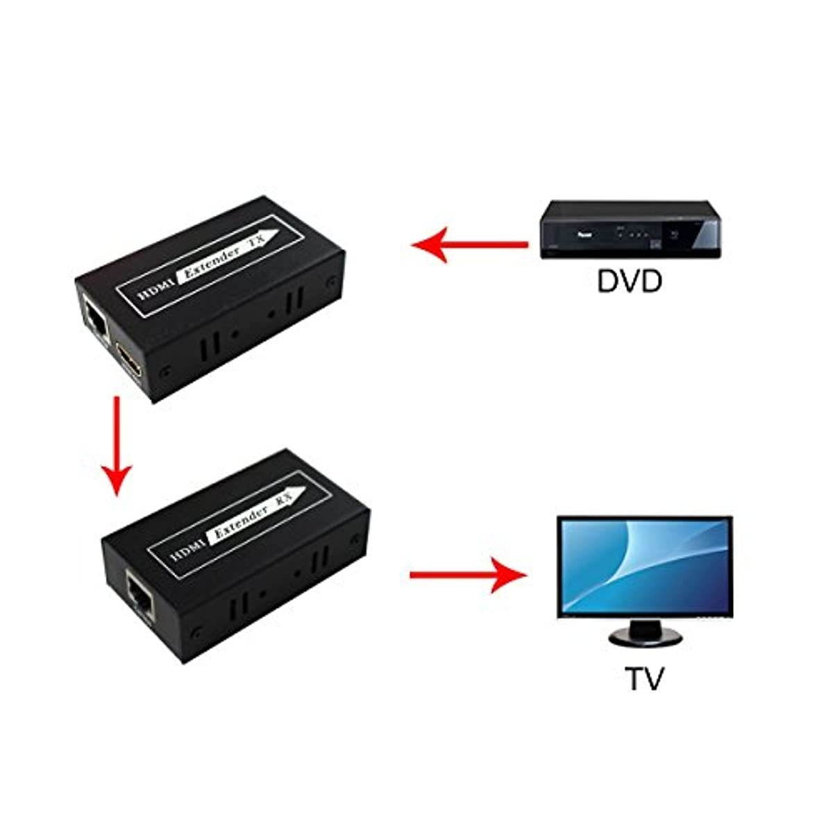 Wiistar HDMI Extender Transmitter Receiver Over Single Cat 6 Ethernet Cable (CAT6 RJ45 up to 60M) HD 1080P for HDTV DVD Player