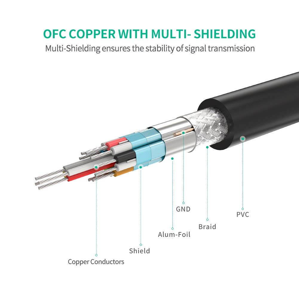 Tripp Lite HDMI to DVI Cable, Digital Monitor Adapter Cable (HDMI to DVI-D M/M), 1080P, 6-ft. (P566-006)