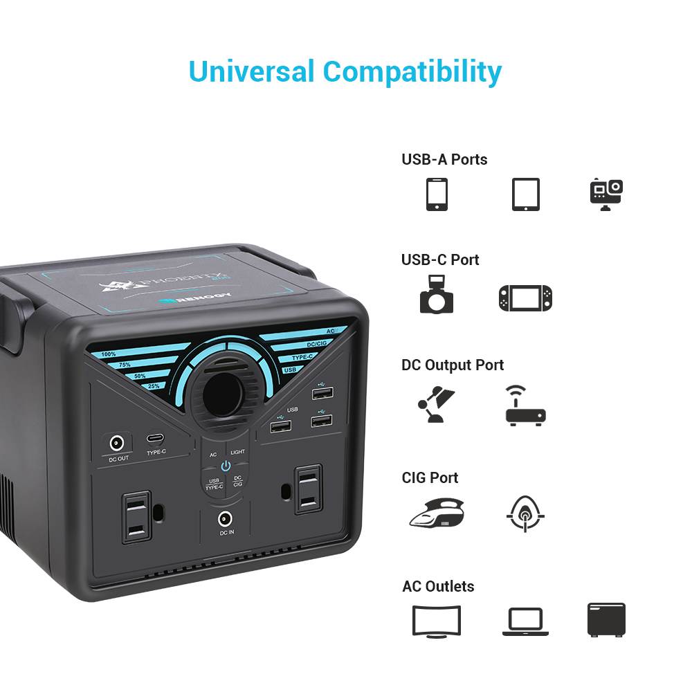 Renogy Phoenix 200 Portable Pure Sine Wave Station, 189Wh Solar Generator, Lithium Backup Supply with Quick Charge USB, Power Delivery Type-C, D-Tape, AC Outlet for CPAP Camping Camcorder