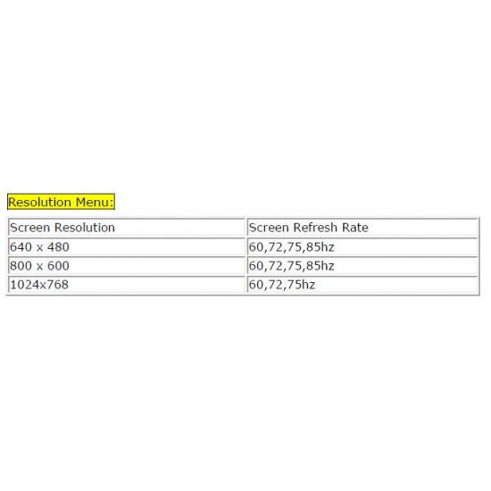 VGA to Composite Video BNC Converter, Dual Output to BNC and VGA, Output PC DVR on LCD TV