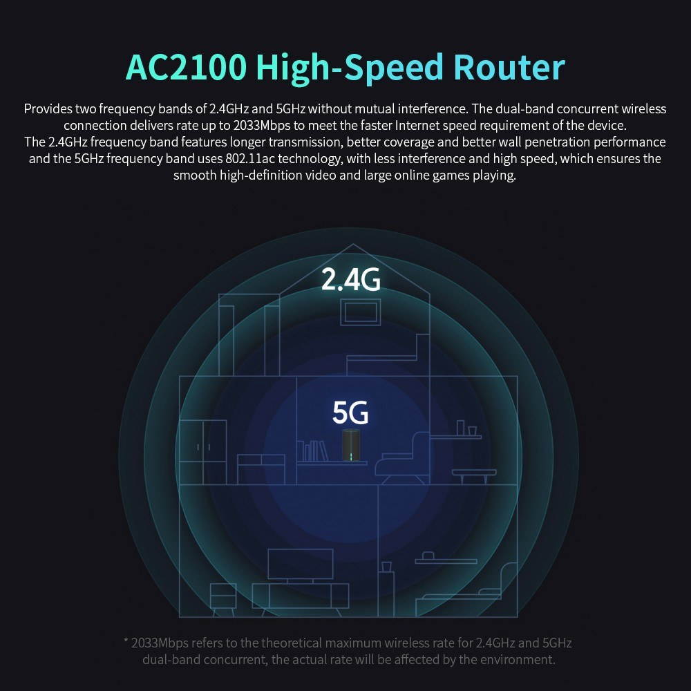 Xiaomi AC2100 High-speed Router Dual Frequency Band WiFi 128MB 2.4GHz 5GHz 360&deg; Coverage Dual Core CPU MU-MIMO Game Remote APP Control US Plug
