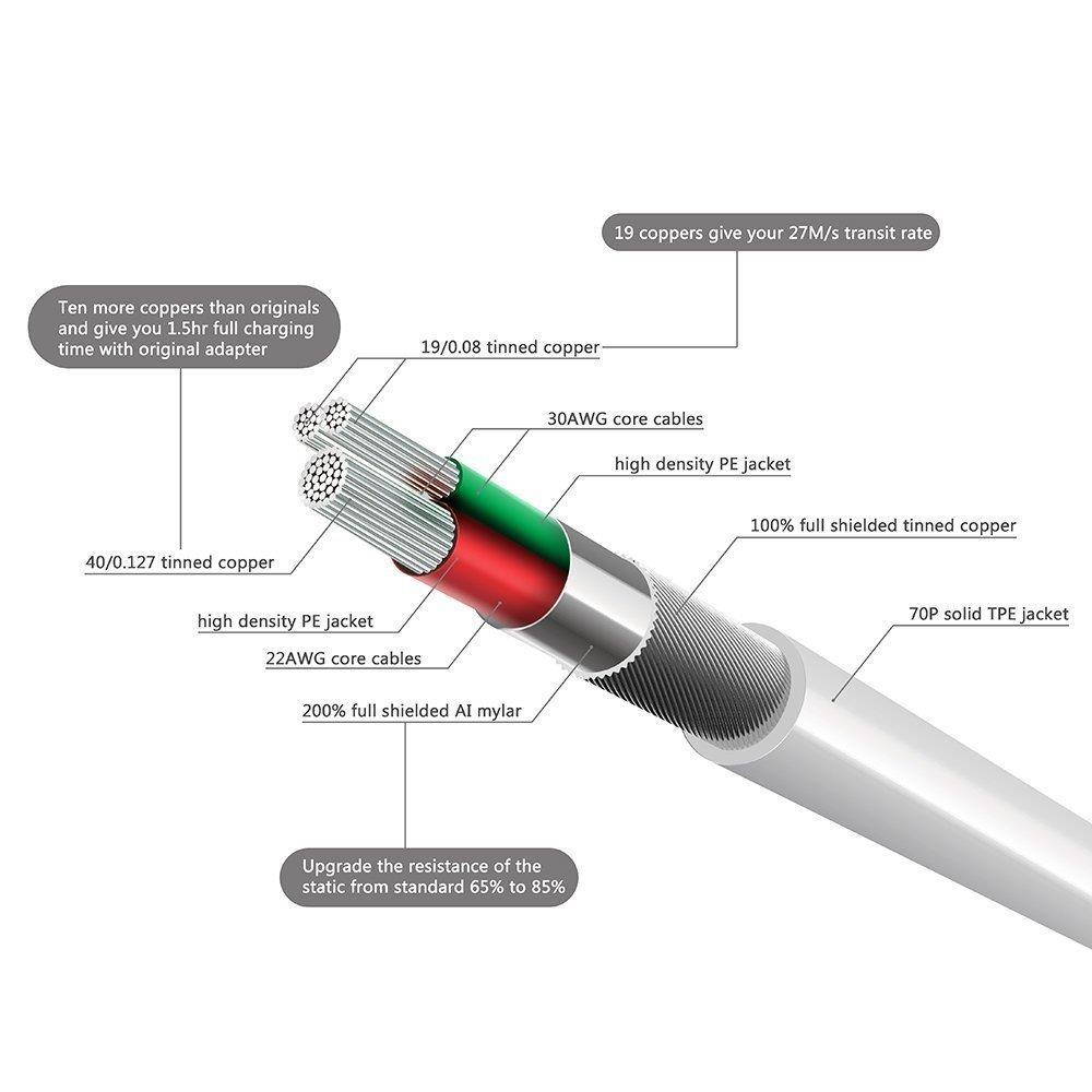 Aibocn MFi Certified 30 Pin Sync and Charge Dock Cable for iPhone 4 4S / iPad 1 2 3 / iPod Nano/iPod Touch - White