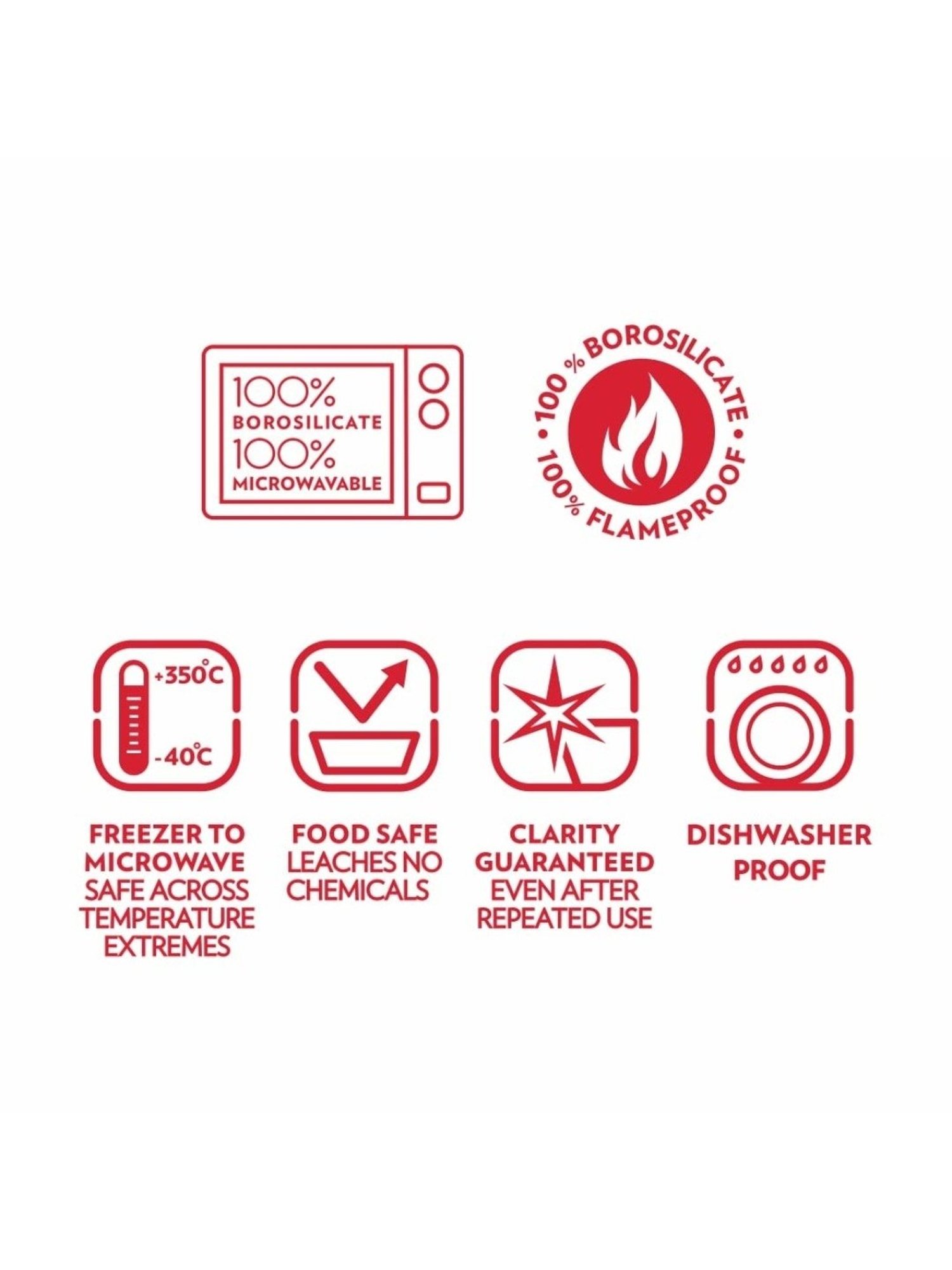 Borosil Clear Glass Jug with Glasses, Set of 7, 1 Glass Jug 600 ml, 6 Glasses 295ml Each