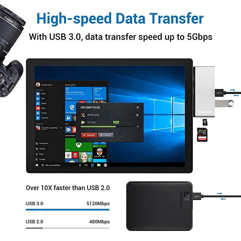 Surface Pro Hub  6in2 Surface Pro 654 Adapter with 4K HDMI 2USB30 Gigabit Ethernet SDTF Card Reader for Microsoft Surface Pro 6 4 5 Accessories Surface Pro Docking Station