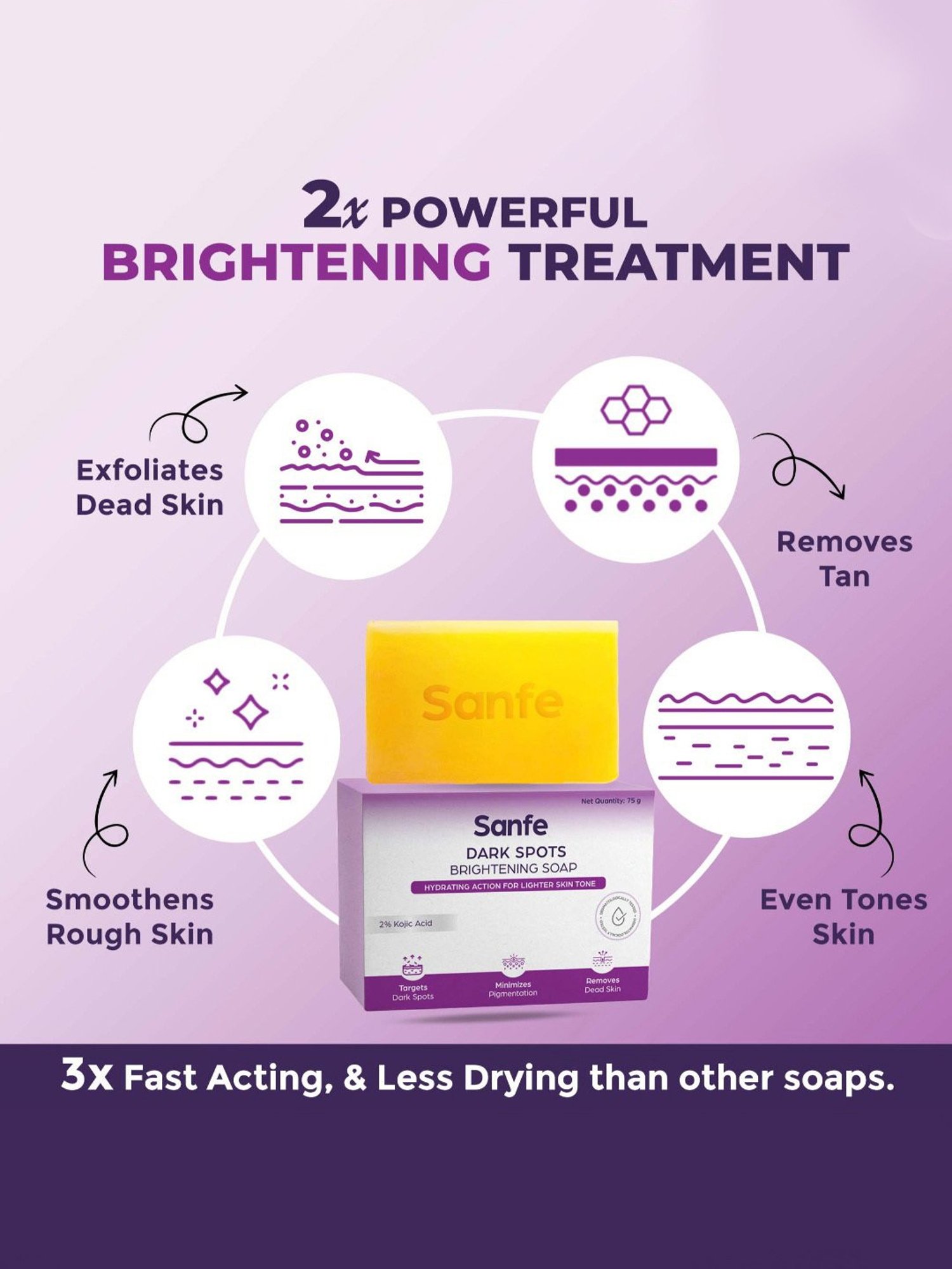 Sanfe 2% Kojic Acid Dark Spots Brightening Soap - 75 gm