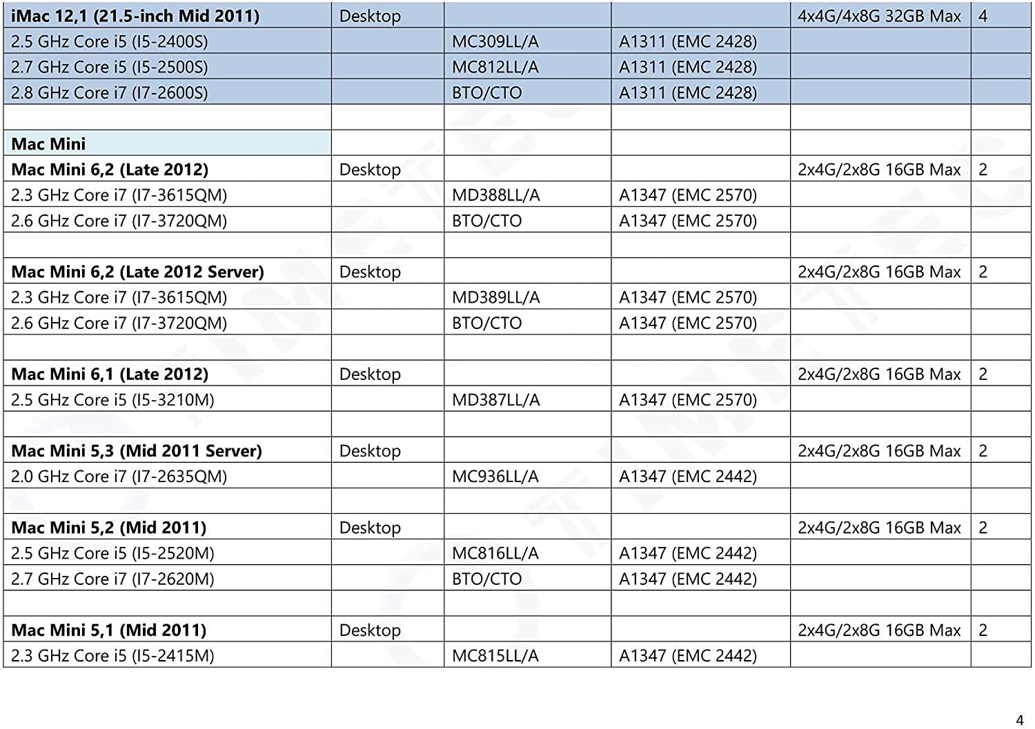 Timetec Hynix IC 8GB KIT(2x4GB) Compatible for Apple DDR3L 1600MHz PC3L-12800 for Early/Mid/Late 2011, Mid/Late 2012, Early/Late 2013, Late 2014, Late 2015 MacBook Pro, iMac, Mac Mini (8GB KIT(2x4GB))