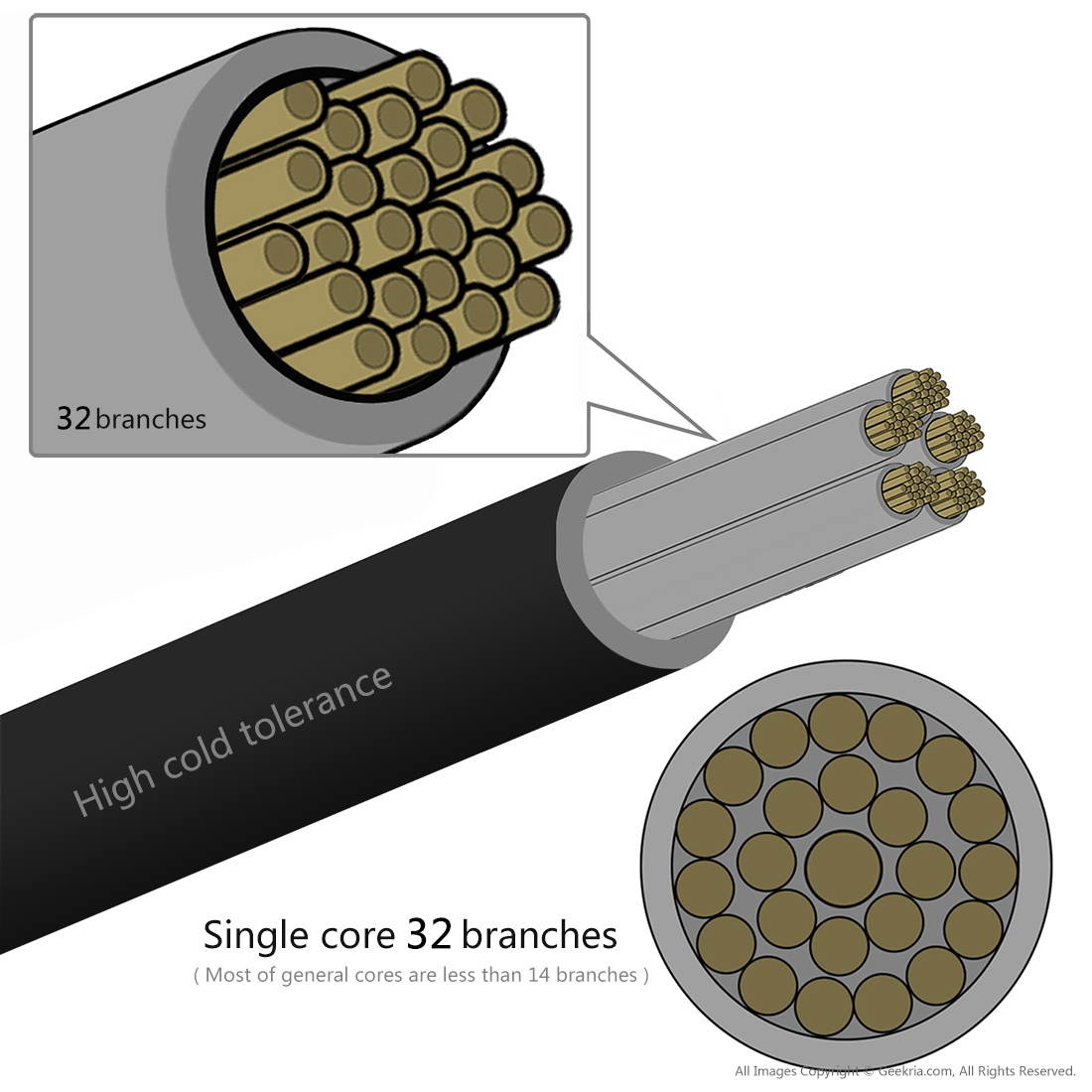 Geekria Gaming Headset Cord Extension for Turtle Beach Talkback Cable/Chat/Audio Cable for The PS4 / Xbox One Controller with 3.5mm Male to Male Headset Jack (Black 3FT)