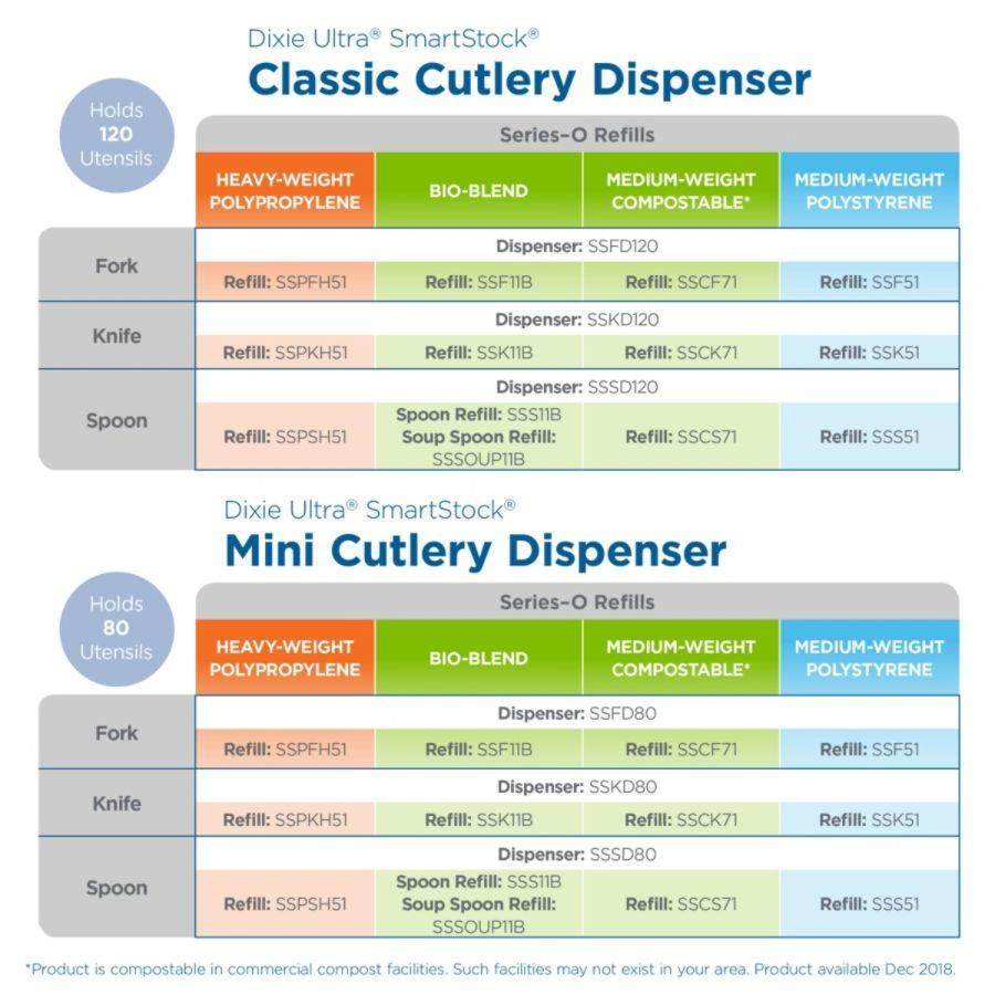 Dixie SSK51 Black, 24 Packs of 40, 960/Carton SmartStock Plastic Cutlery Refill Knives