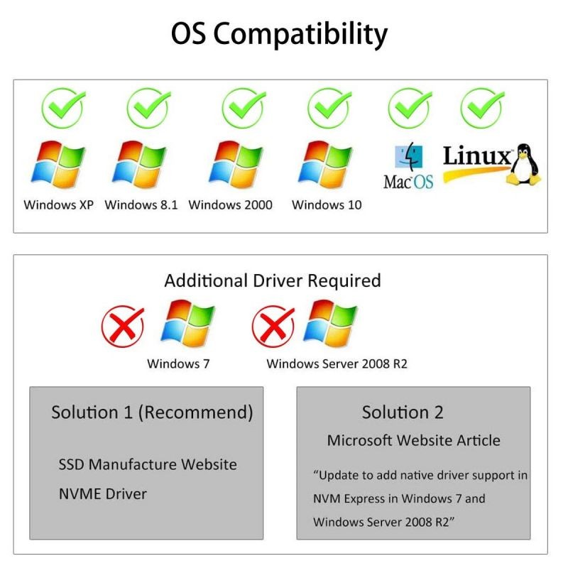 GLOTRENDS M.2 PCIe 4.0 Adapter with 3mm Thick M.2 Heatsink for M.2 PCIe SSD (NVMe and AHCI), PCI-E GEN4 Full Speed, Desktop PC Installation