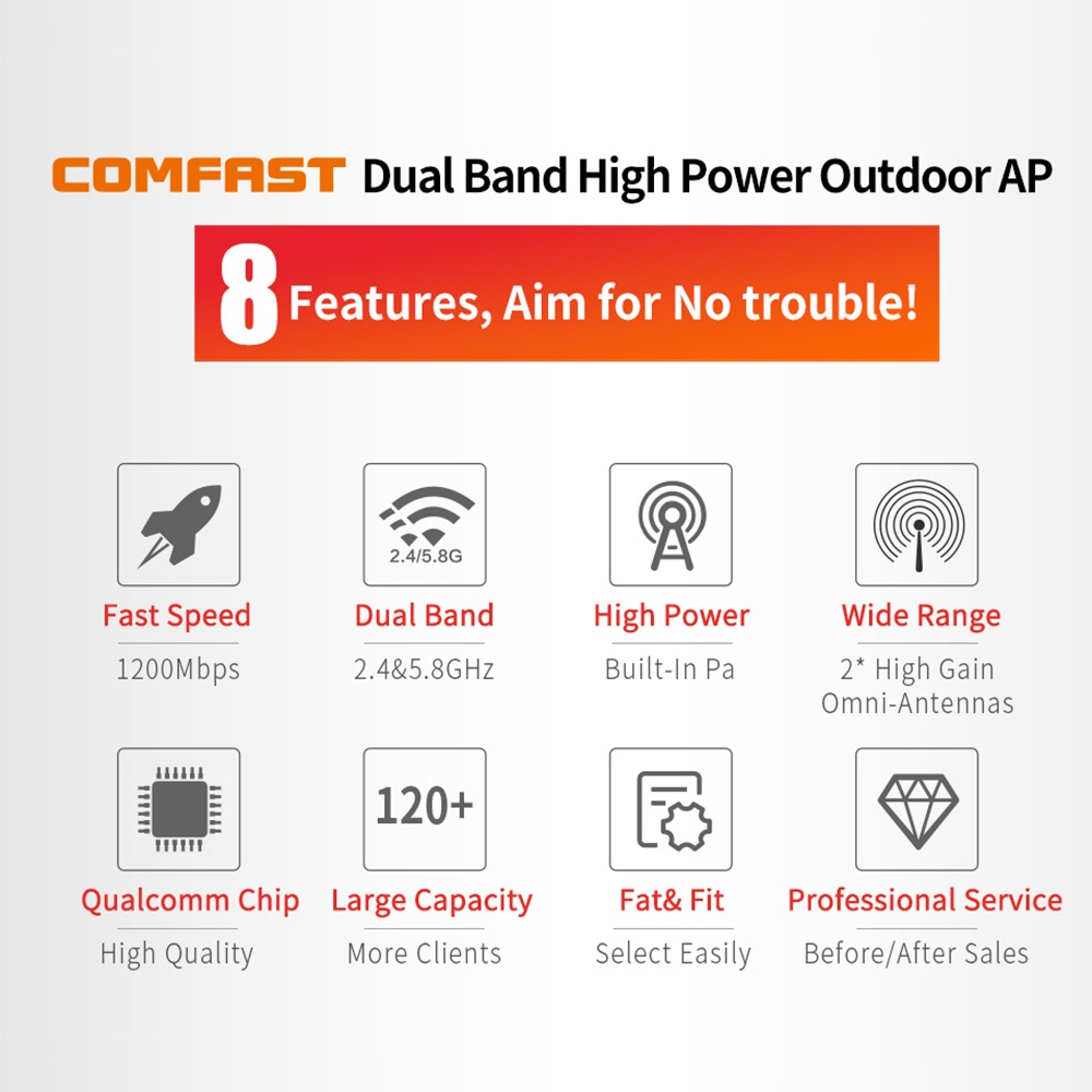 COMFAST CF-EW72 1200Mbps 802.11AC Dual-Band Outdoor Wireless AP Router 2.4G+5.8G WiFi Coverage