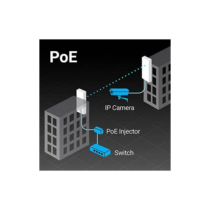 Wi-Fi 5 Wave 2 Outdoor AC867 5GHz Plug-n-Play Wireless CPE/Client Bridge, Long-Range, PTP/PTMP, IP55, 27dBm, with 16 dBi High-Gain Antenna, Long Range up to 5 Miles (1-Pack)