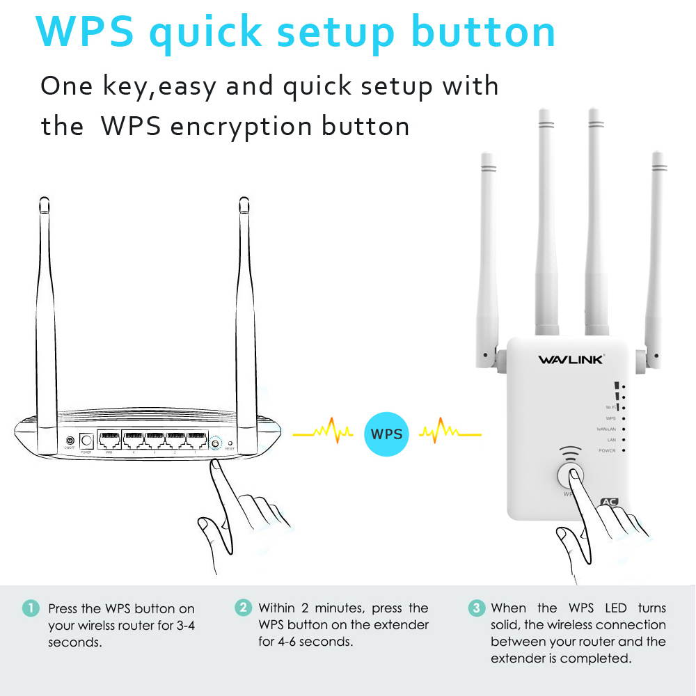 Wavlink 1200Mbps WIFI Range Extender/Access point/Wifi Booster/Wireless Router Signal Amplifier Dual Band (2.4GHz 300Mbps + 5GHz 867Mbps ) with 4 External Antennas, 2 Ethernet Port, WPS, LED Indicator