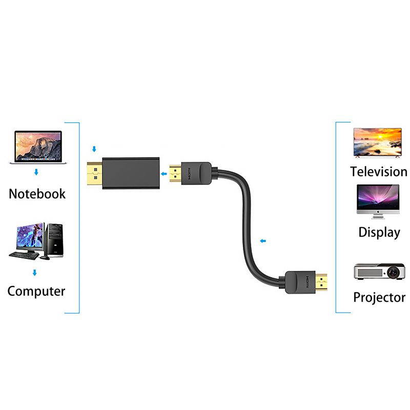 DisplayPort to HDMI Adapter 4K Gold Plated DP to HDMI Converter Male to Female 1.4V Black