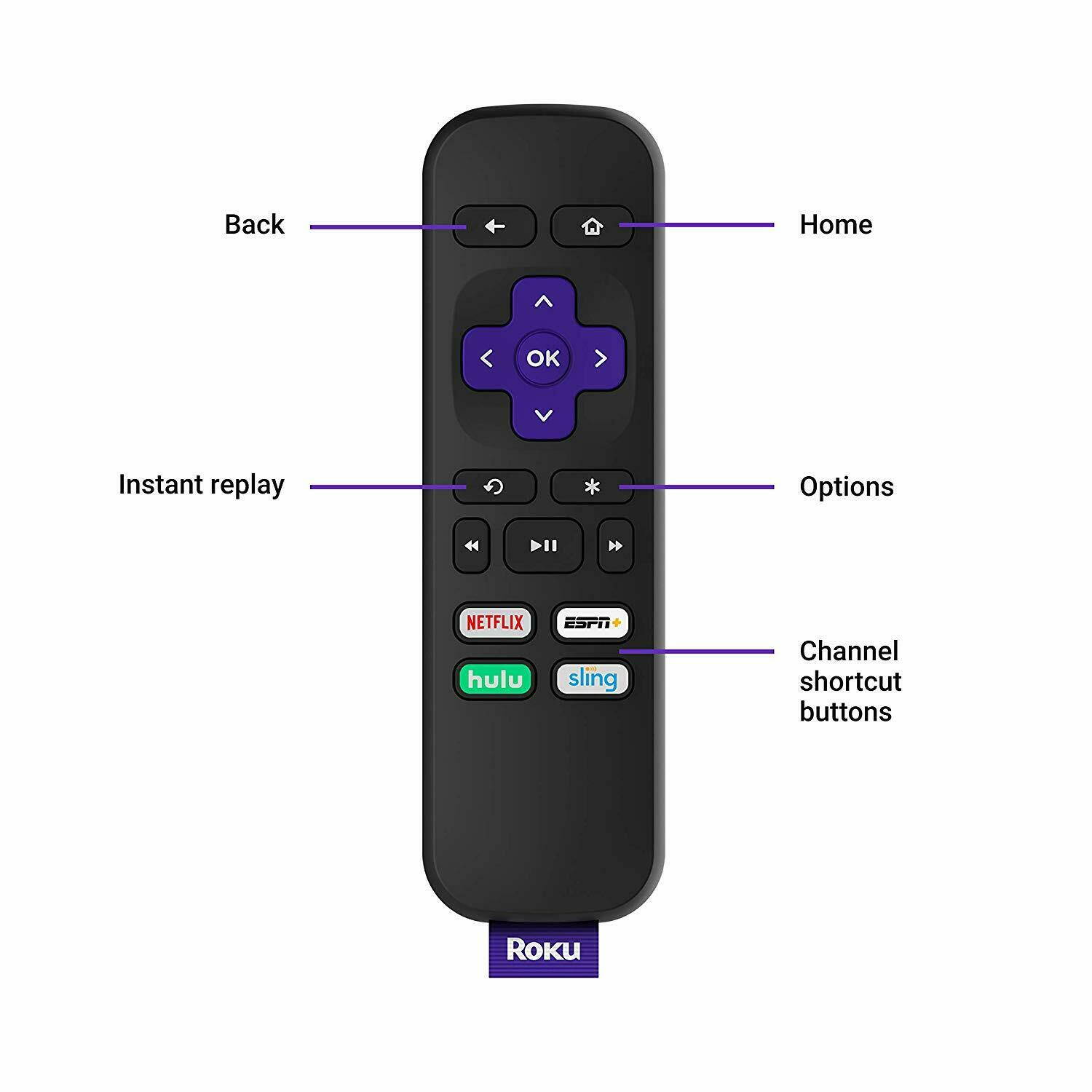 Roku Express HD Streaming Media Player 2019 Model - 3930R