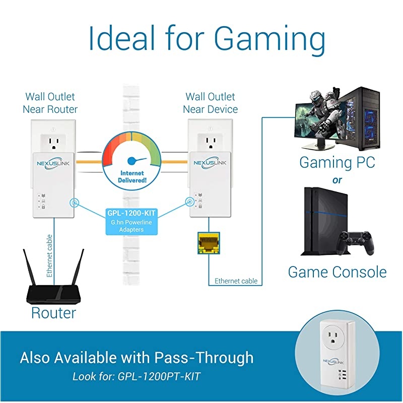 Ghn Powerline Ethernet Adapter | 1200Mbps | Gigabit Port Power Saving Home Network Expander with Stable Ethernet Connection for Online Gaming Video Streaming | 2Unit Kit GPL1200KIT