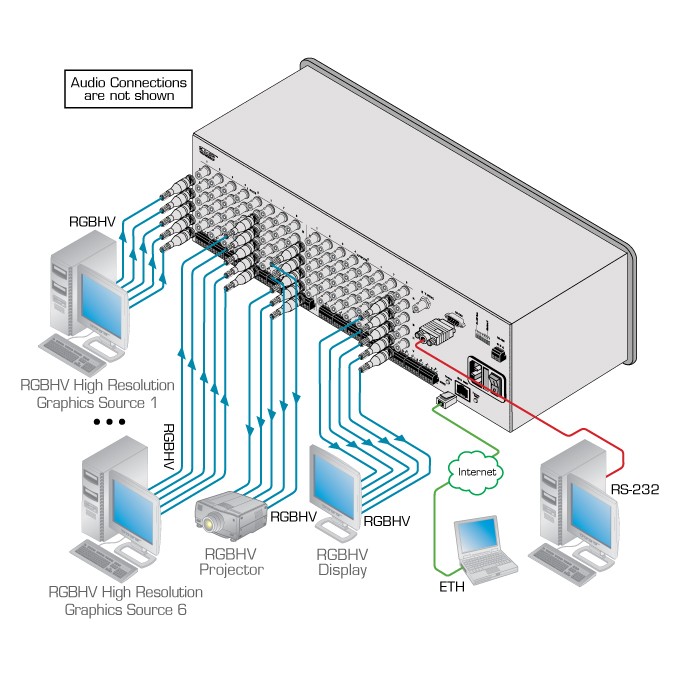 Kramer VP-88K 8x8 RGBHV & Balanced Stereo Audio Matrix Switcher w/7-Yr Warranty