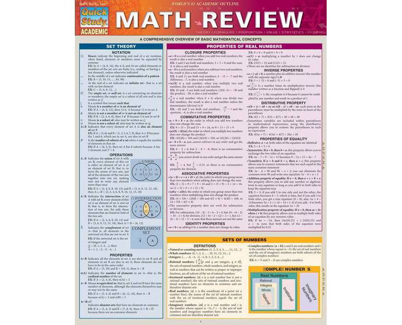 Math Review - (Quick Study: Academic) by  Words & Numbers (Poster)