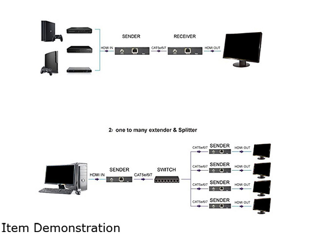 XtremPro 61023 HDMI Extender Receiver and Transmitter Over TCP/IP Extender Single Cat5e/6 Cable By Networking Cable, Full 1080P Up To 394Ft (120 Meters) - Black