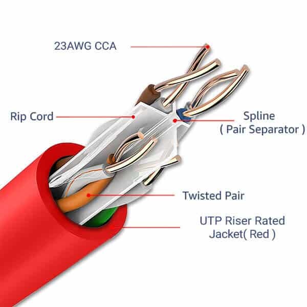 Cat6 Riser (CMR) 1000ft - 23AWG 4 Pair, Solid 550MHz, Noise Reducing Cross Separator, 10 Gigabit Speed, Unshielded Twisted Pair (UTP), Bulk Ethernet Cable White