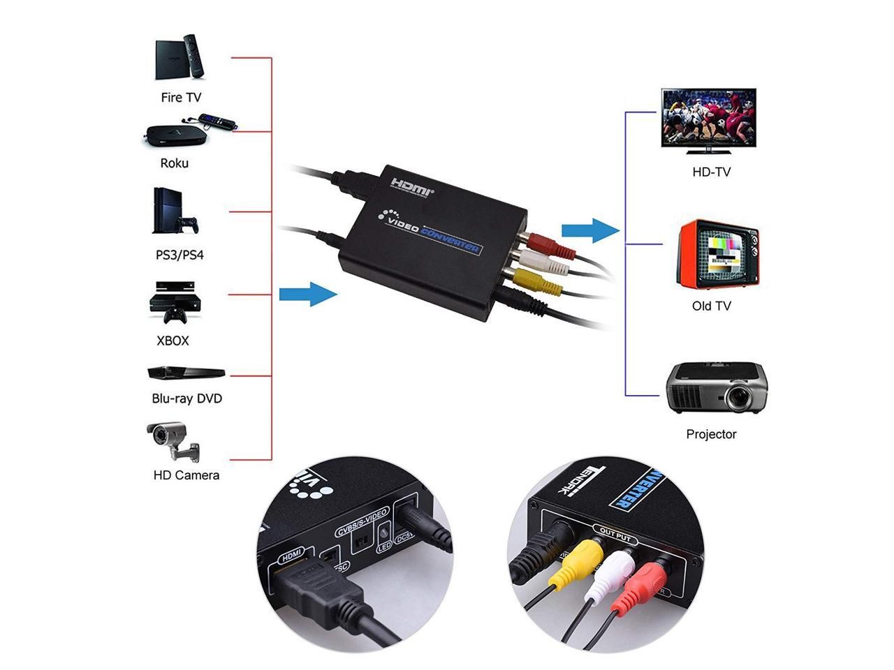 HDMI to Composite 3RCA AV S-Video R/L Audio Vdieo Converter Adapter Upscaler Support 720P/1080P with RCA/S-Video Cable for PC Laptop Xbox PS3 TV STB VHS VCR Camera Blue-Ray DVD