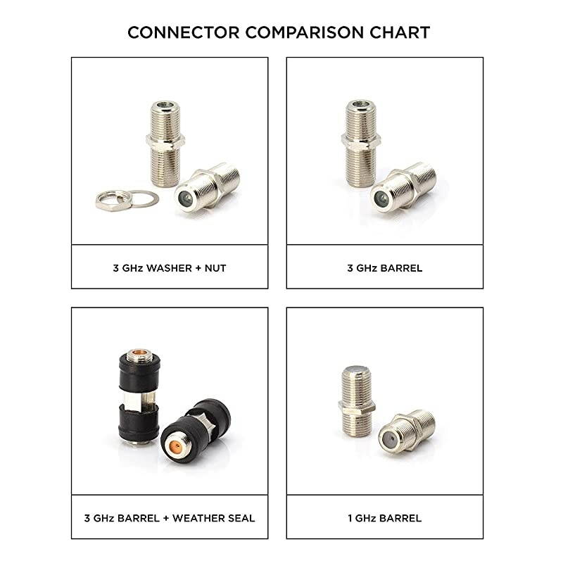 Cable Extension Coupler with Washer and Nut | 10 Pack | Works with Wall Plates | Connects Two Coaxial Video Cables for Coax F81 Female to Female 3GHz Satellite CATV