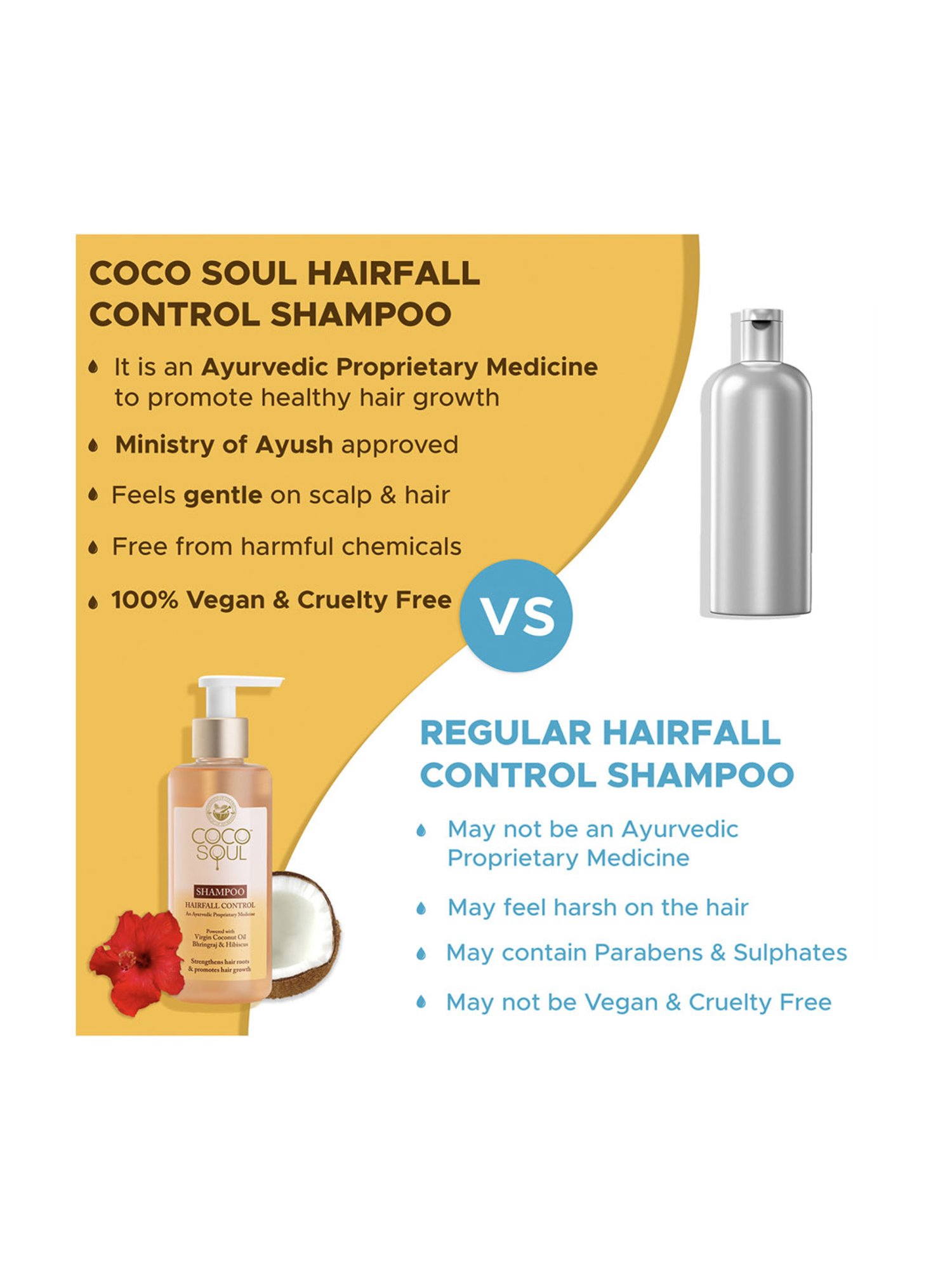 Coco Soul Hair Fall Control Shampoo with Ayurvedic Medicine by Parachute Advanced - 200 ml