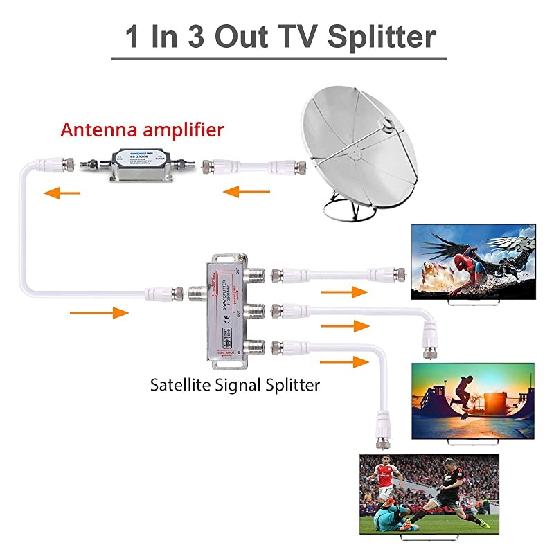 3 Way Coax Cable Splitter MoCA 5-2500MHz, TV Antenna Splitter