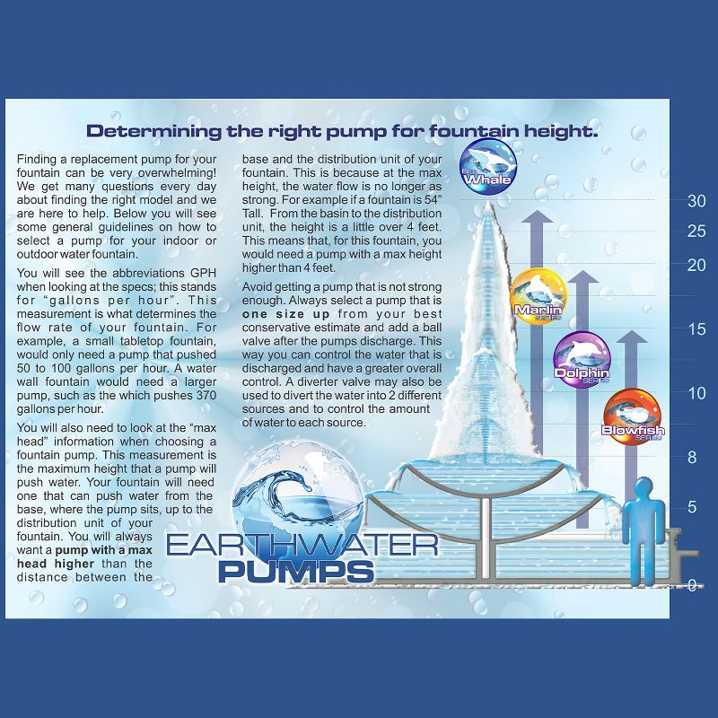 Earthwater Pond EW-800 Monsoon Asynchronous Series 800 GPH Outdoor Submersible Pond Fountain Waterfall Garden Water Pump