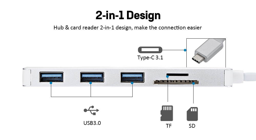 USB-C SD/TF Card Reader with 3 USB3.0 HUB, Type-C HUB Card Reader 5 Port with 3 x USB 3.0 / SD / TF Ports.