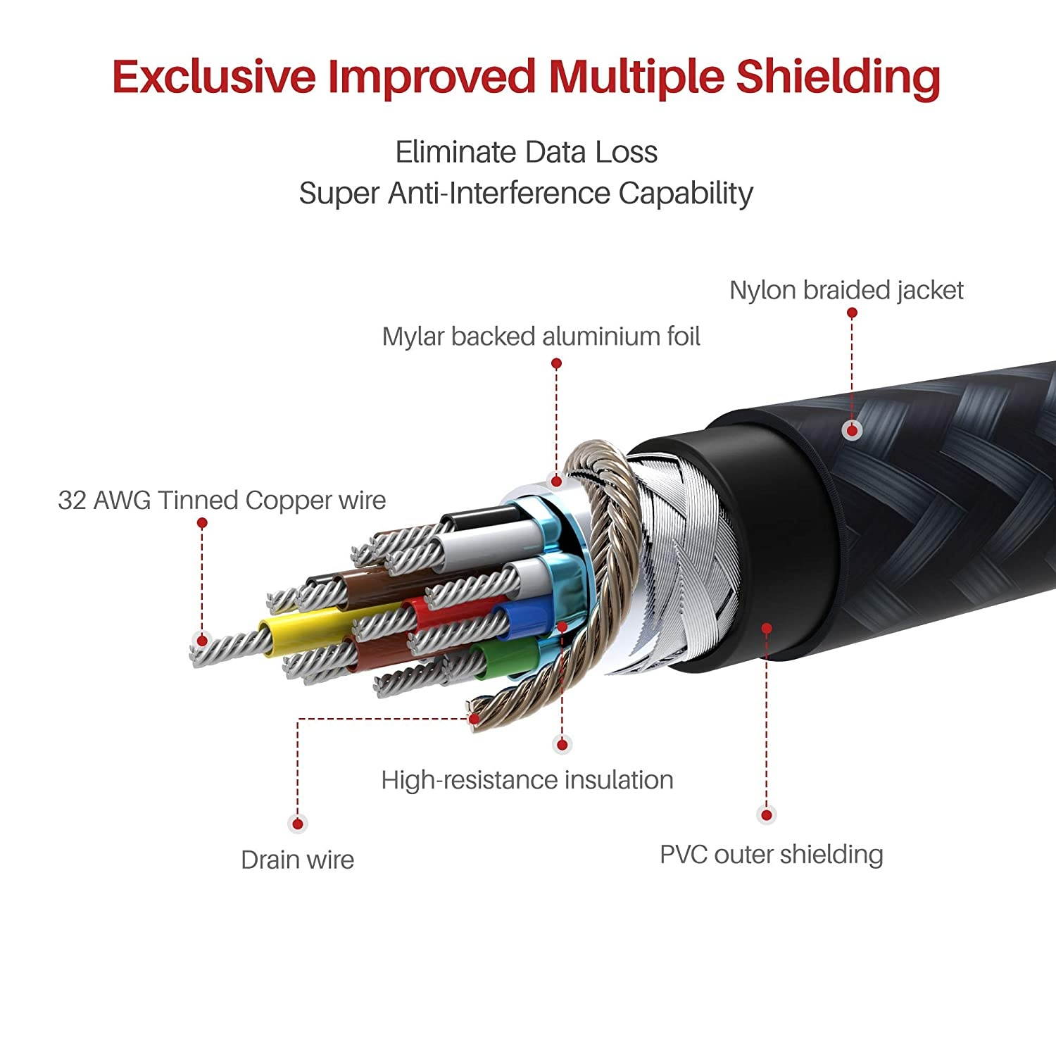 4K HDMI Cable 10 ft, iVANKY High Speed 18Gbps HDMI 2.0 Cable, 4K HDR, HDCP 2.2, 3D, 2160P, 1080P, Ethernet - Braided HDMI Cord 32AWG, Audio Return(ARC) Compatible UHD TV, Blu-ray, PS4/3, Monitor, PC