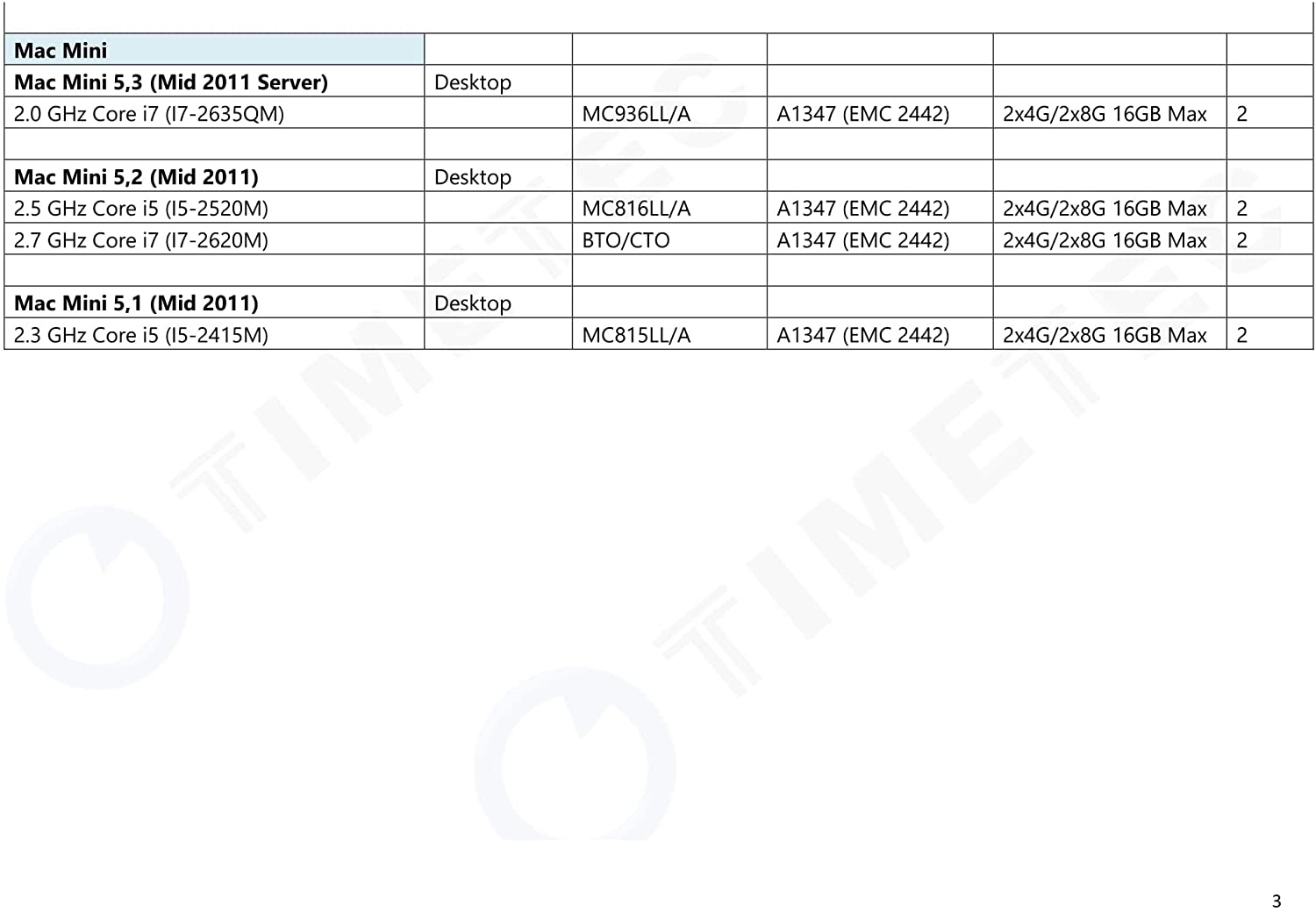 SAMSUNG 1GB 200-Pin DDR2 SO-DIMM Laptop Memory Model M470T2864FB3-CF7