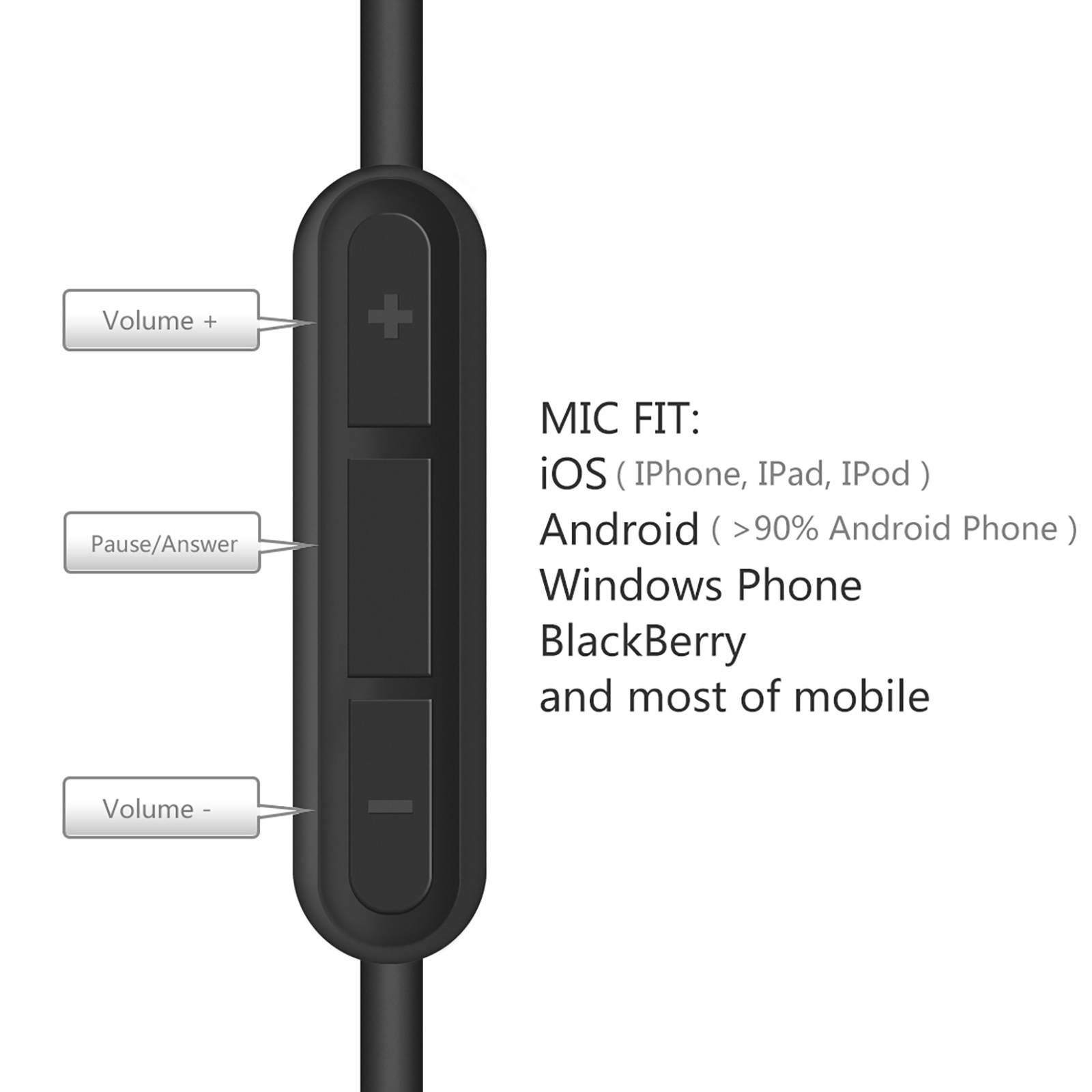 Geekria Bose Around-Ear AE2, AE2i, AE2w Headphone Replacement Cable with Mic / Audio Cord with Volume Control and Microphone Works With iPhone, Samsung, iOS, Android, Windows Phone and BlackBerry