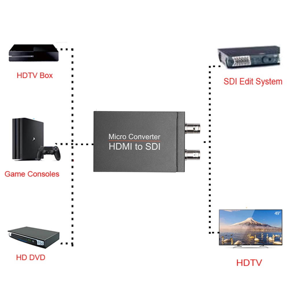 Modulator - RCA Composite to Coaxial - Converts Standard Definition Signals to Coax, Includes AV Cable