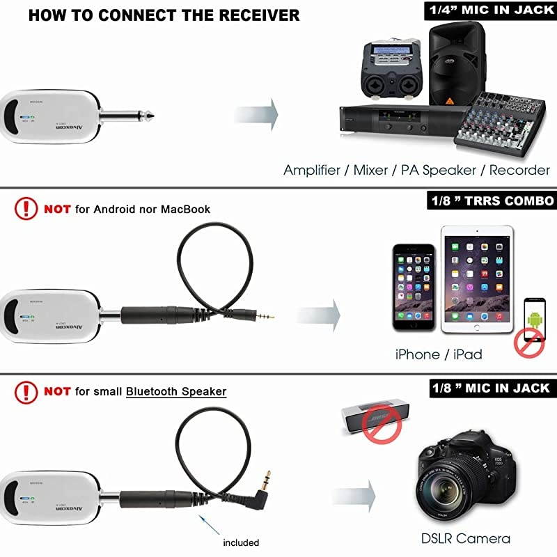 Wireless Headset Lavalier Microphone System  Dual Wireless Lapel Mic for iPhone DSLR Camera PA Speaker YouTube Podcast Video Recording Conference Vlogging Church Interview Teaching