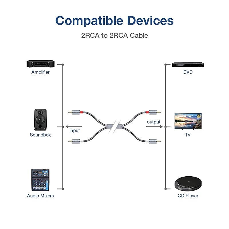 RCA Stereo Cable 66ft2M Dual Shielded GoldPlated 2RCA Male to 2RCA Male Stereo Audio Cable for Home Theater HDTV Amplifiers HiFi Systems Grey